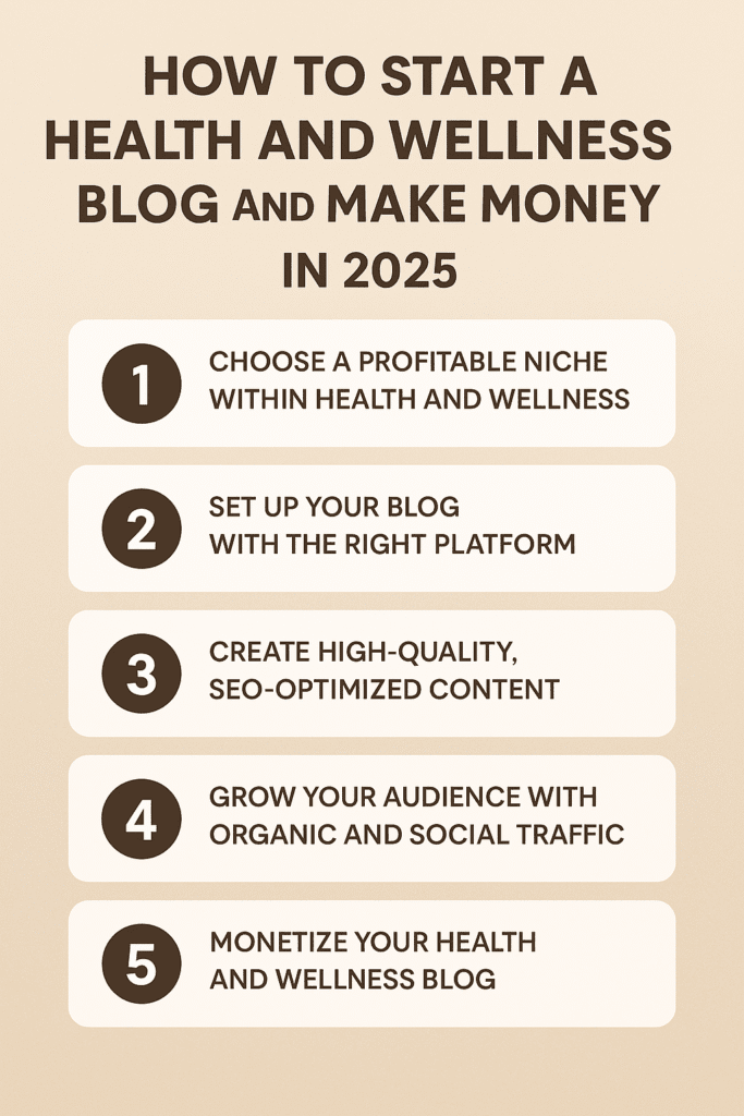 how to start a health and wellness blog and make money
